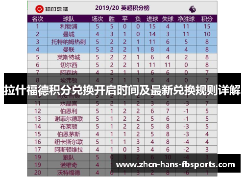 拉什福德积分兑换开启时间及最新兑换规则详解