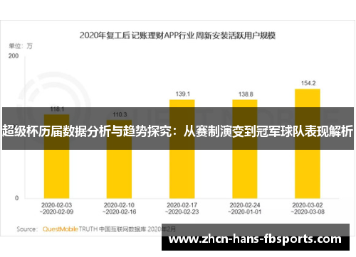 超级杯历届数据分析与趋势探究：从赛制演变到冠军球队表现解析