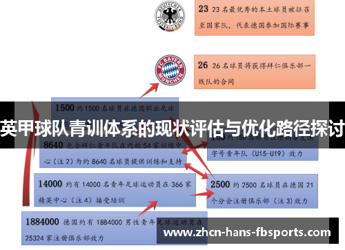 英甲球队青训体系的现状评估与优化路径探讨